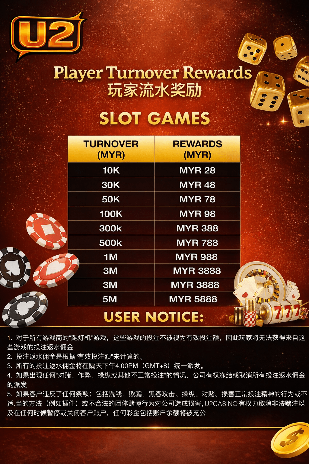 U2 Malaysia turnover rewards graphic