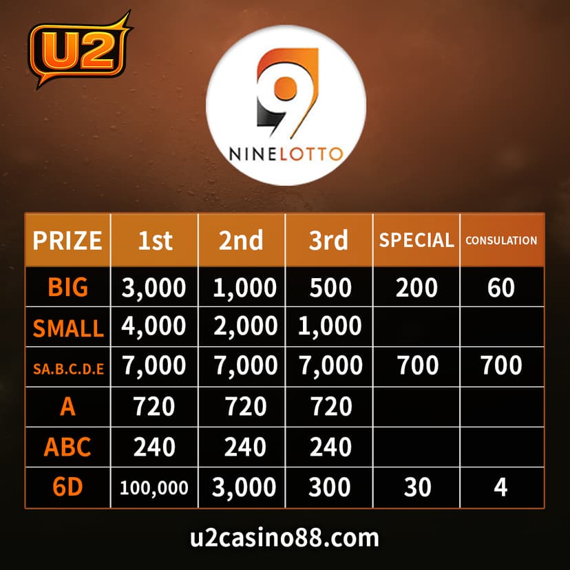 Carta kadar 4D U2 Malaysia 3